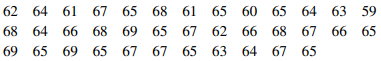 The female students in an undergraduate engineering core course at ASU self-reported their heights...