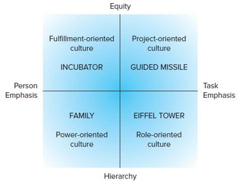 what are two steps that you think Lenovo will have to take in order to build multicultural team...-1