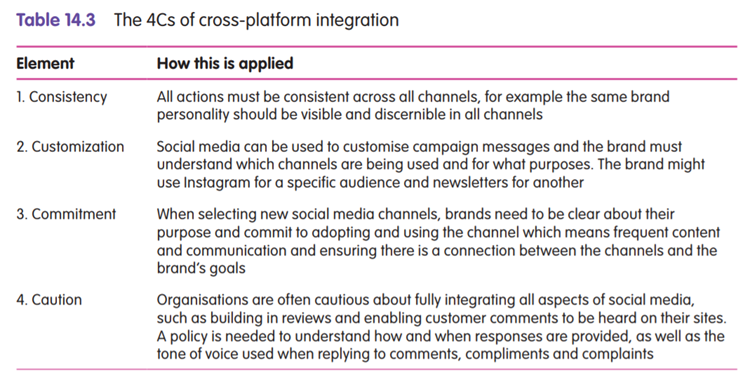 Assessment of the 4Cs of Cross-Platform Integration • Using Table 14.3 as a framework, select a...