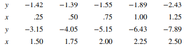 Consider the following data, which result from an experiment to determine the effect of = test time...-2