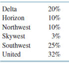 The manager at the Sacramento, California, airport recently conducted a study of passengers...