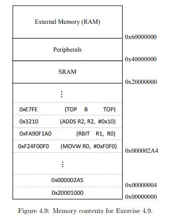 Explain the functionality of the following assembly program. What will be the contents of the ’dst...-3