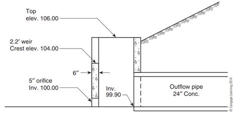 Compute an outflow rating chart for the outflow structure shown below. Compute outflow values at...