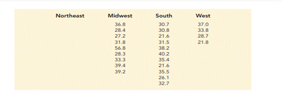 College Attendance Rates. The following data show the percentage of 17- to 24-year-olds who are...-2