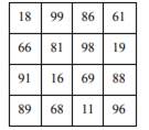 A magic square is a square two-dimensional array of positive integers such that the sum of each row,...-1