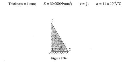 You are asked to determine stresses in a thin triangular plate that is subjected to a temperature...