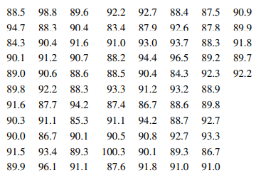 An article in [“Validation of Regression Models: Methods and Examples” (1977, Vol. 19(4), p. 425)]...-2