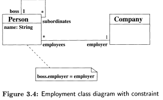 Translate the Person-Company system of Figure 3.4 to Java, including code to maintain the invariant...