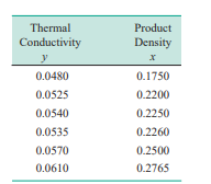 Establishing the properties of materials is an important problem in identifying a suitable...