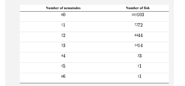 The parasitic nematode Camallanus oxycephalus infects many freshwater fish, including shad. The...