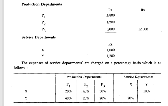 Swill Co. Ltd. has three production departments and two service departments. From the following...