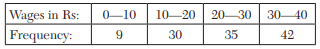 Find f(22) from the following data using Newton’s backward formulae. Find the number of men getting...-2