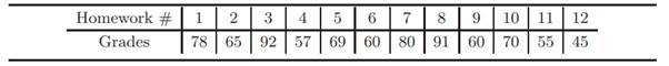 The following table lists the temperatures of a room recorded during the time interval [1:00,7:00]....-2