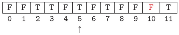 The Sieve of Eratosthenes is a simple algorithm for generating prime numbers that has a structure...-5