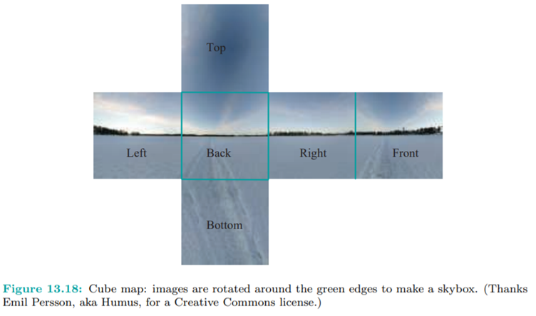 Run skybox.cpp, which creates a skybox using precisely the cube map of Figure 13.18. A wire ball,...-1