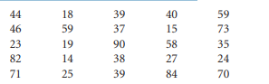 The following sample data represent the time (in minutes) required by business executives to...-1