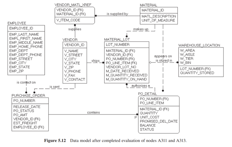 University Food Receiving Department Case (D) Chapters 5 and 6 detailed the work of the receiving...-4