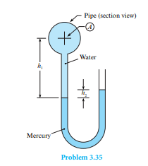 Determine the gage pressure at the center of the pipe (point A) in pounds per square inch when the...