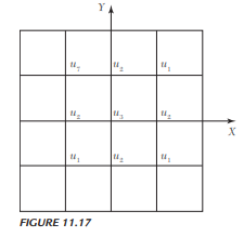 Solve the Laplace’s equation Ñ 2 u = 0 in the domain of the Figure 11.16. Solve the Poisson’s...-2