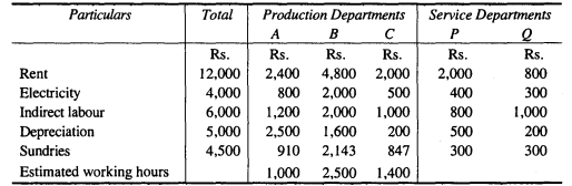 You are supplied with the following information and required to work out the production hour rate of...-1