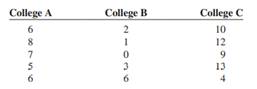 A recent study recorded the number of jobs offers received by randomly selected, newly graduated...