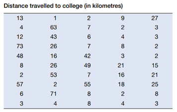 A survey has been conducted on the distance travelled to the college by international students from...