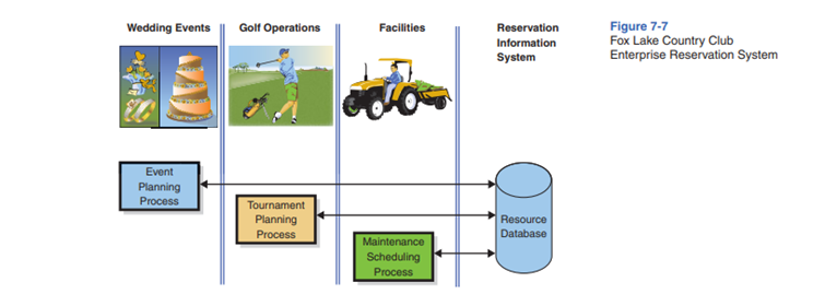 Describe how the system in Figure 7-7 solves this problem. Describe a situation in which an...