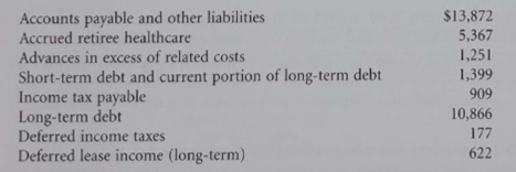 The following items appear on the consolidated balance sheet of Boeing Inc. at December 31, 2001 (in...