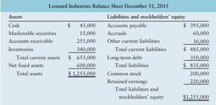 Pro forma balance sheet: Basic Leonard Industries wishes to prepare a pro forma balance sheet for...