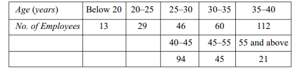 Calculate the quartile measure of skewness for the distribution of time taken by 100 workers to...-2