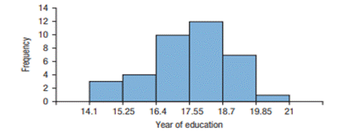 OECD years in education. According to the OECD 2020 data file, the longer a person has been...