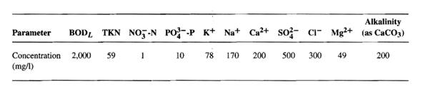 A wastewater has the following characteristics: Select a biological process or series of biological...