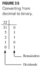 Converting between octal and decimal is analogous to the technique of converting between binary and...-2