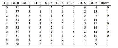 The following images are handwritten instances of the digits 0 and 1. 28 The images are small, 8...-2