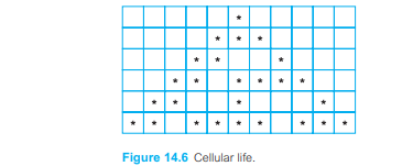 An organism consists of single cells that are on (alive) or off (dead). Each generation of life...-1