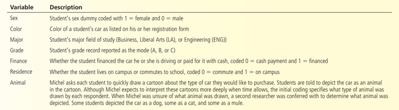 Case TABH, INC., Automotive Consulting (Download the data sets for this case from www...