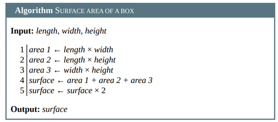 The following algorithm computes the surface area of a box. Use a trace table (started below) to...-1