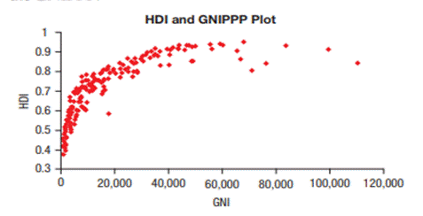 Human Development Index (HDI) 2019. The United Nations Development Programme (UNDP) collects data...