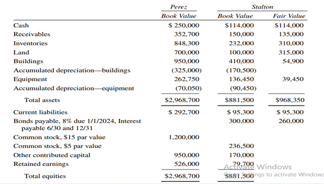 Purchase of Net Assets Using Bonds On January 1, 2019, Perez Company acquired all the assets and...