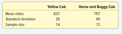 The city of Myrtle Beach is comparing two taxi companies to see whether they differ in the mean...