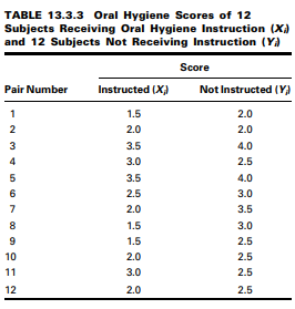 A dental research team wished to know if teaching people how to brush their teeth would be...