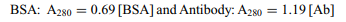 The standard curves shown in Figure 11.32 have the following equations: a. Assume that you measure...-1