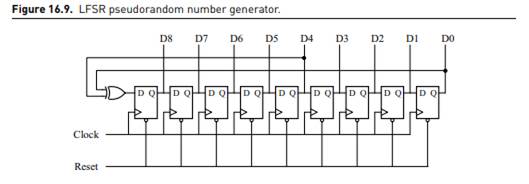 Using MATLAB or similar programming language, simulate the data sequence produced by the LFSR...