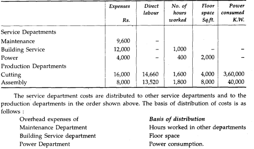 A manufacturing company produces various articles. The amount of overhead expenses incurred by the...