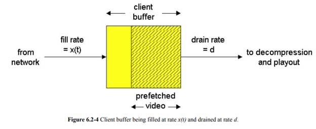 Consider the client buffer shown in Figure 6.2-4. Suppose that the streaming system uses the fourth...