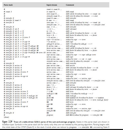 Some languages (e.g., C) distinguish between upper- and lowercase letters in identifiers. Others...-3