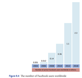 Social media and the Arab Spring In December 2010, a man in Tunisia burned himself to death in...-1