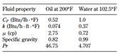 The petroleum fraction of Example 4.2 flows at a rate of 1200 lb/h in the annulus of a 4-in....-3