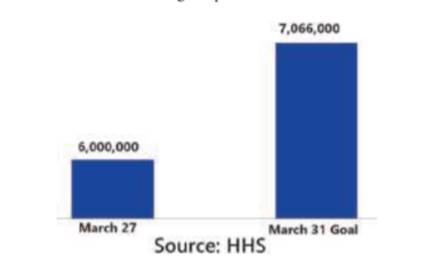 Government Health Plan Fox News broadcast a graph similar to the one shown here. The graph is...