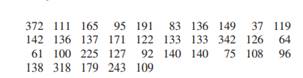 An educational researcher believes that the median number of faculty for proprietary (for-profit)...